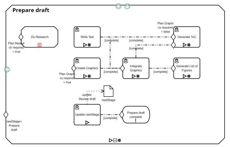 case levels 2