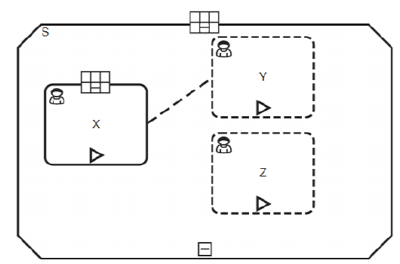 planning tables