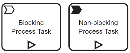 process task