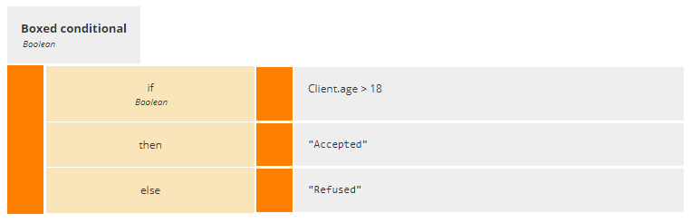 boxed conditional