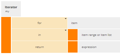 boxed iterator