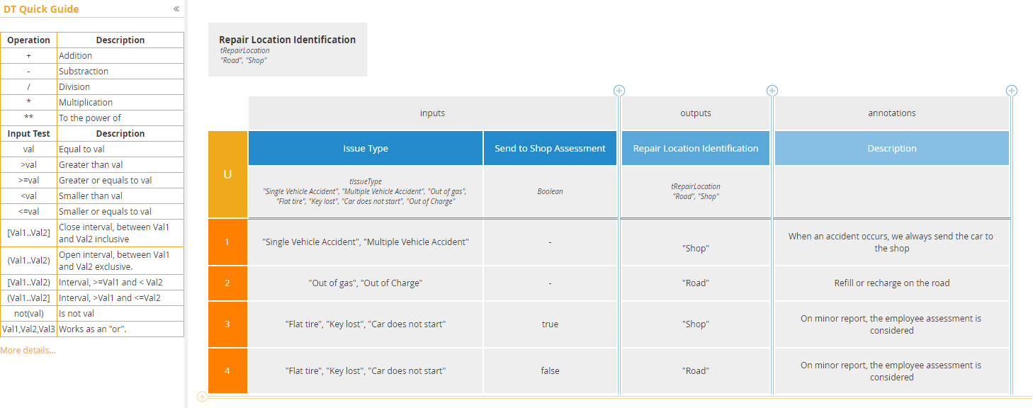 decision table 2