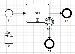 sub process 2