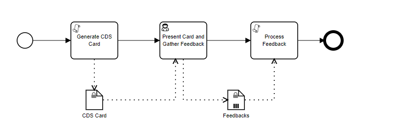 cds hooks 6