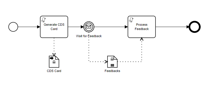 cds hooks 7