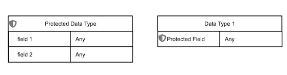 complex item definition protected