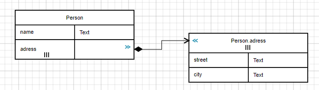 item component structure collection