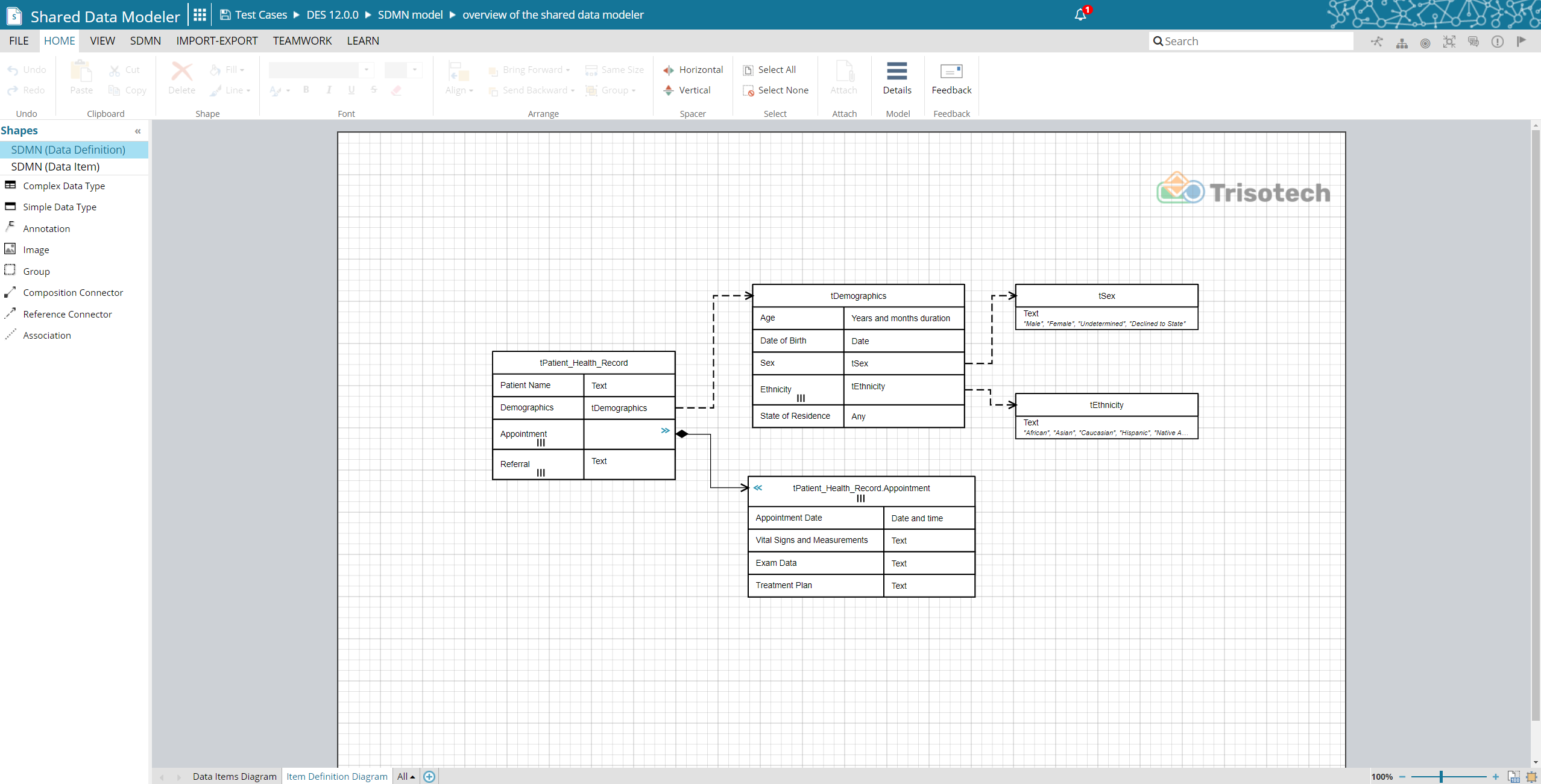 overview of the shared data modeler item definitions