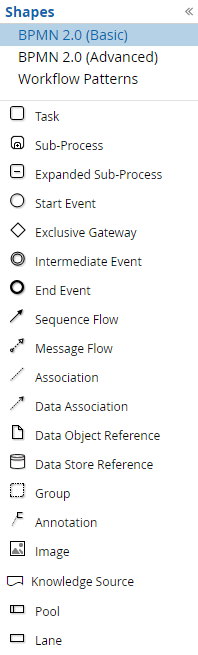 bpmn 2.0 (basic)