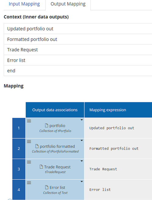 call activity output mapping