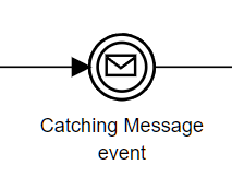 catching message event