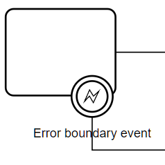 error boundary event