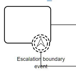 escalation boundary event