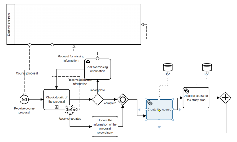 messy diagram