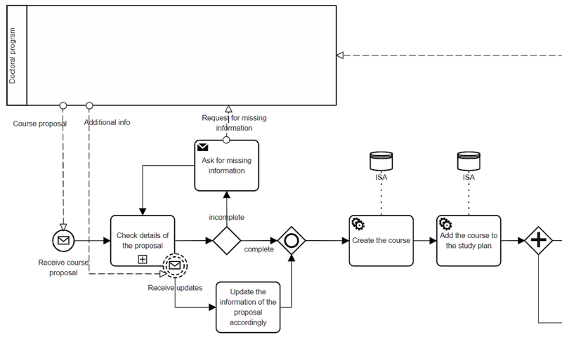 neat diagram