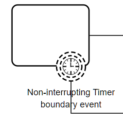 timer boundary event