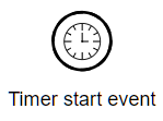 timer start event